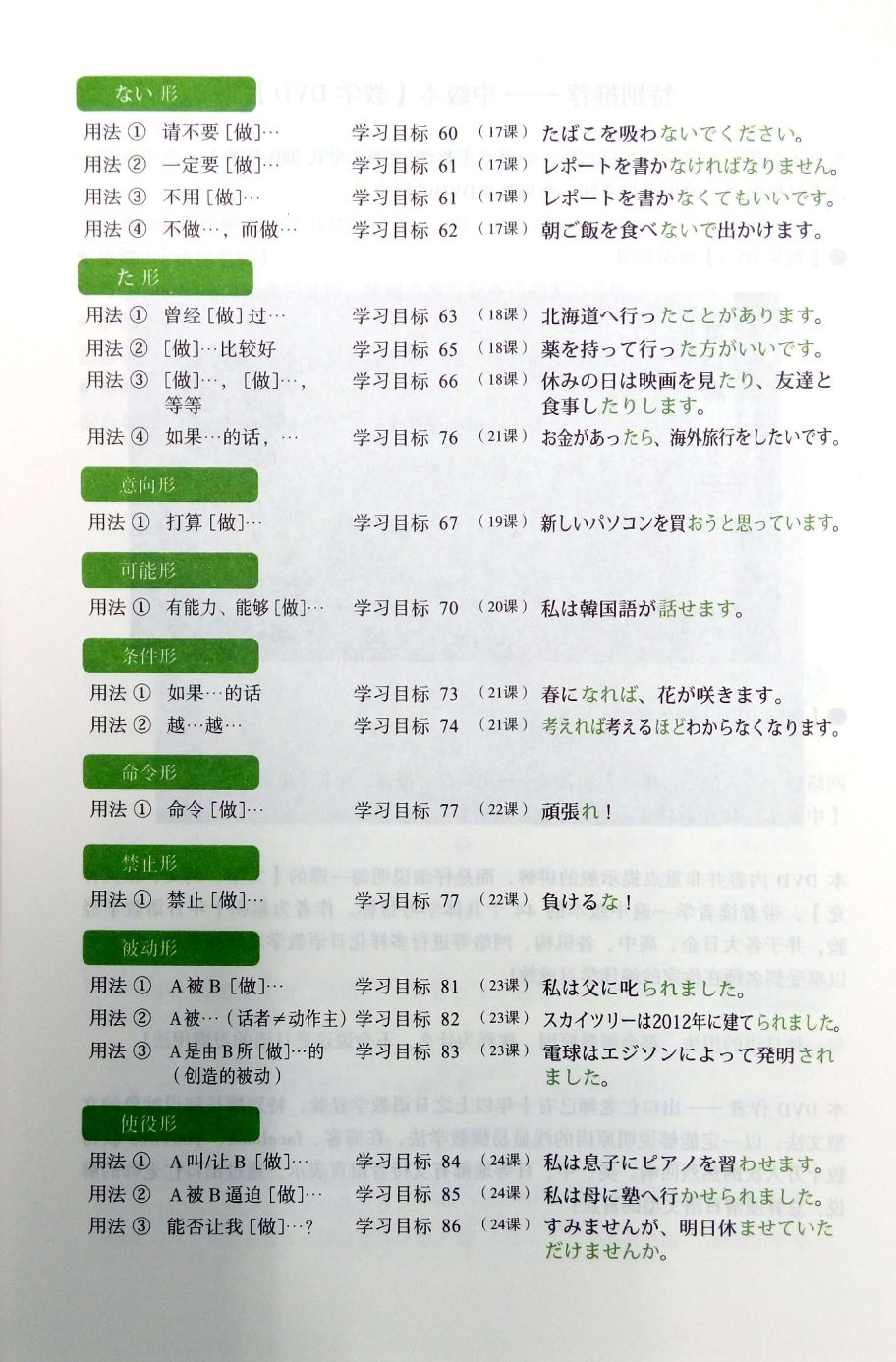 商品大家学标准日本语中级本 附光盘